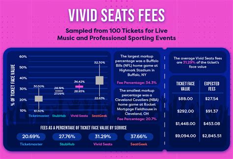 vivid seats add on fees
